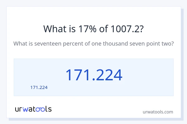 1007.2 లో 17% ఎంత?