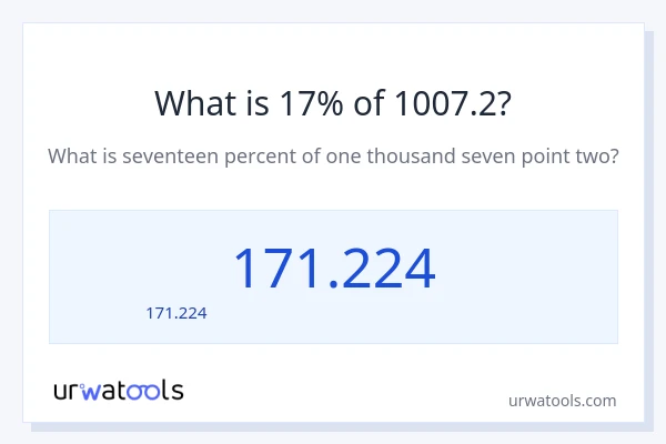 17% ของ 1007.2 คือเท่าไร?