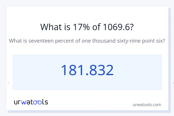 1069.6 ರಲ್ಲಿ 17% ಎಂದರೇನು?