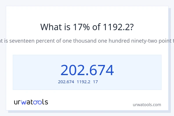1192.2の17%は何ですか?