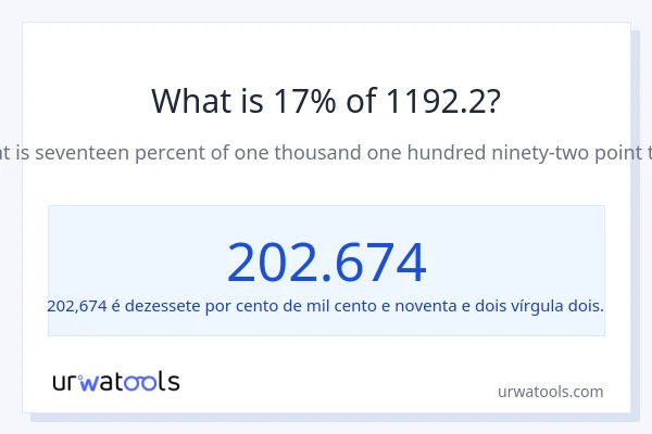 Qual é o valor de 17% de 1192.2?