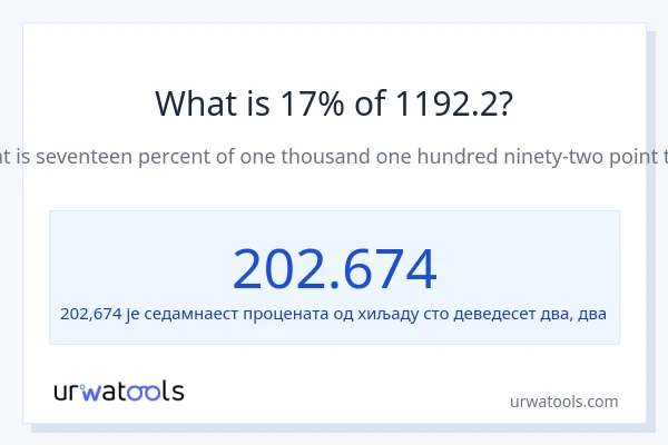 Колико је 17% од 1192.2?