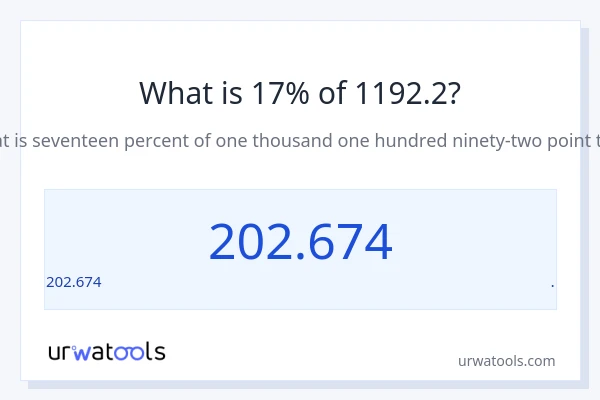 1192.2 లో 17% ఎంత?