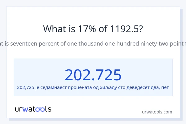 Колико је 17% од 1192.5?