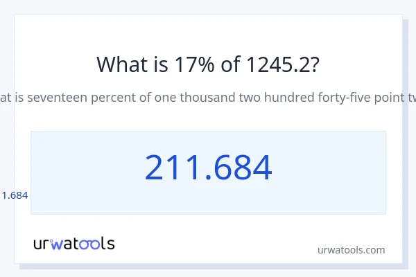 1245.2 ರಲ್ಲಿ 17% ಎಂದರೇನು?