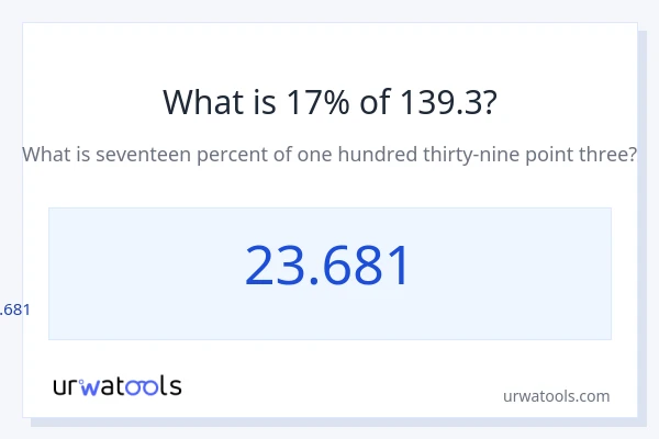 139.3 യുടെ 17% എന്താണ്?