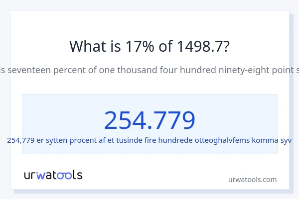 Hvad er 17% af 1498.7?