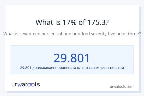 Колико је 17% од 175.3?