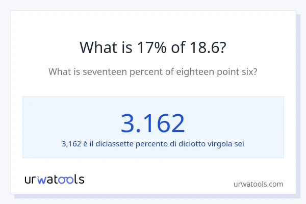 Qual è il 17% di 18.6?