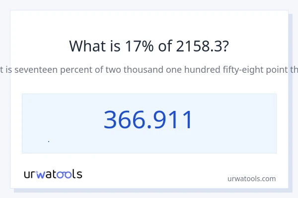 2158.3 এর 17% কত?