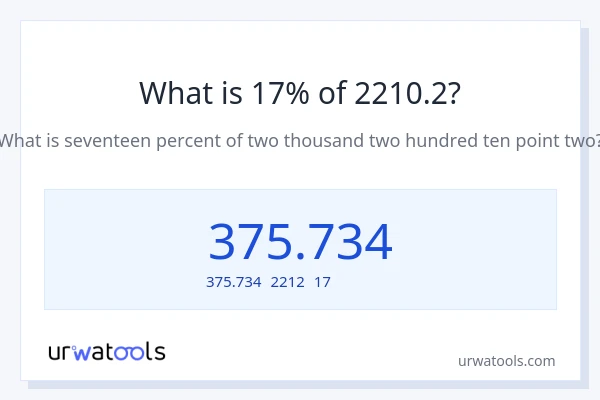 2210.2の17%は何ですか?