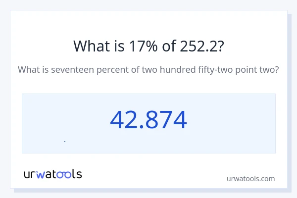 252.2 এর 17% কত?