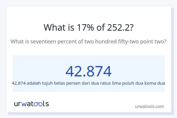 Berapakah 17% dari 252.2?