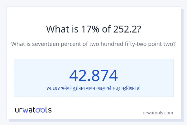 252.2 को 17% कति हुन्छ?