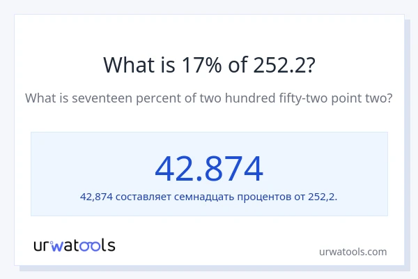 Что составляет 17% от 252.2?