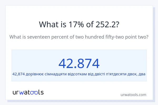 Що становить 17% від 252.2?