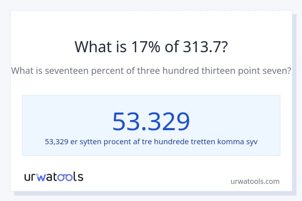 Hvad er 17% af 313.7?