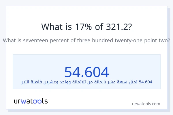 ما هي نسبة 17% من 321.2؟