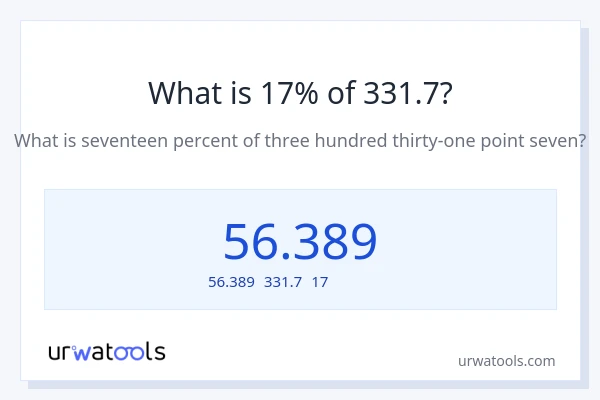 331.7の17%は何ですか?