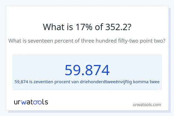 Wat is 17% van 352.2?