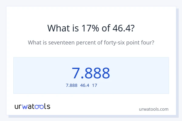 46.4の17%は何ですか?