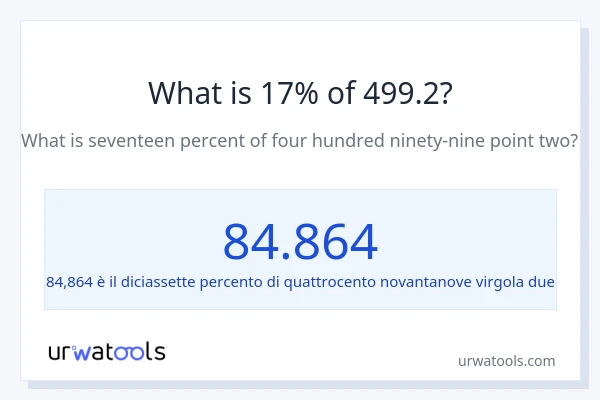Qual è il 17% di 499.2?