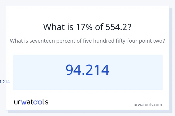 554.2 இல் 17% என்றால் என்ன?