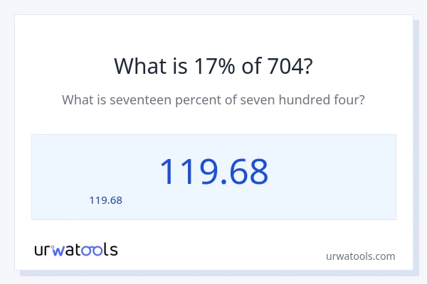 704 లో 17% ఎంత?