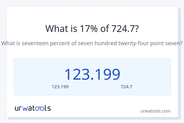 17% ของ 724.7 คือเท่าไร?