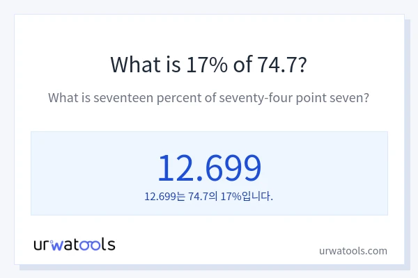 74.7의 17%는 얼마입니까?