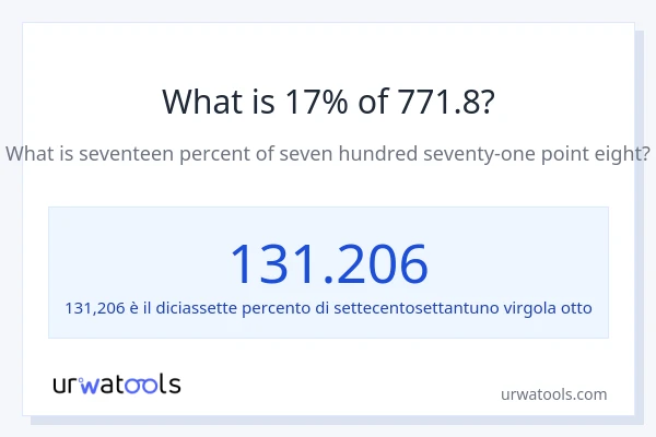 Qual è il 17% di 771.8?