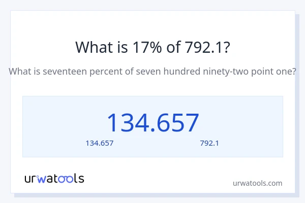 17% ของ 792.1 คือเท่าไร?