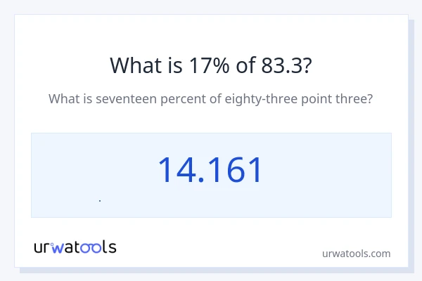 83.3 નું 17% કેટલું થાય?