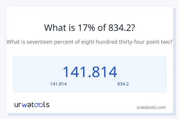 17% ของ 834.2 คือเท่าไร?