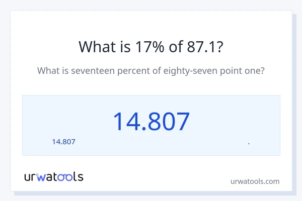 87.1 లో 17% ఎంత?