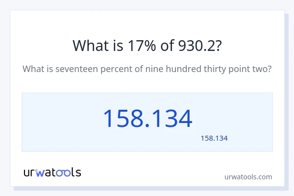 930.2 کا 17% کیا ہے؟