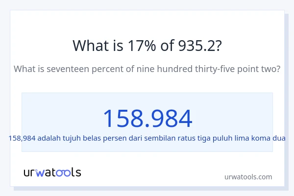 Berapakah 17% dari 935.2?