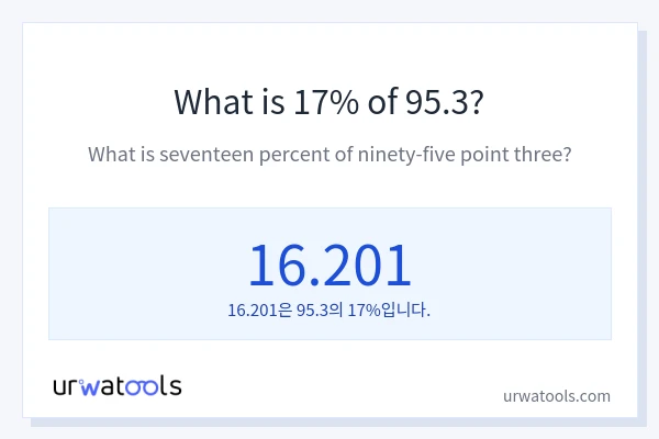 95.3의 17%는 얼마입니까?