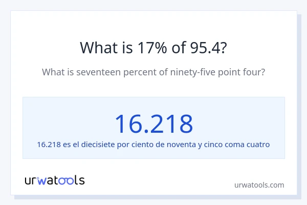 ¿Qué es el 17% de 95.4?