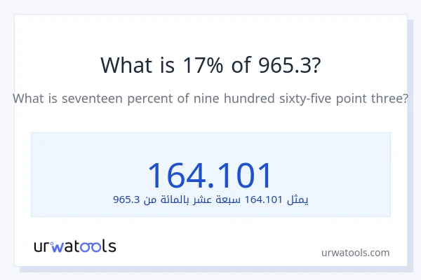 ما هي نسبة 17% من 965.3؟