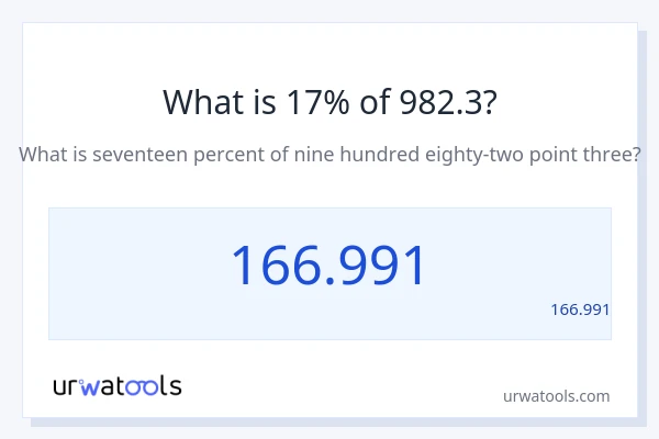 מה זה 17% מתוך 982.3?