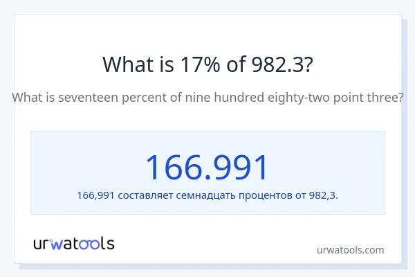 Что составляет 17% от 982.3?