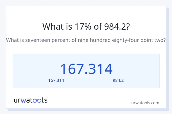 17% ของ 984.2 คือเท่าไร?