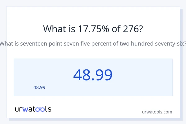 17.75% ของ 276 คือเท่าไร?