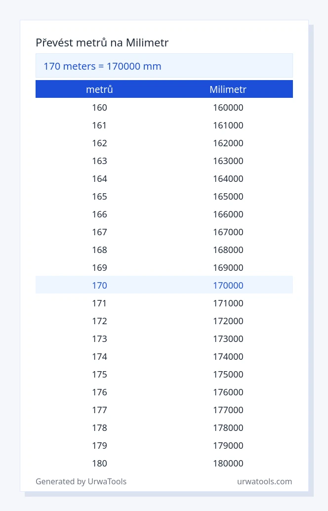 170 metrů až milimetr tabulka