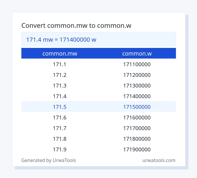 171.4 common.mw to common.w table