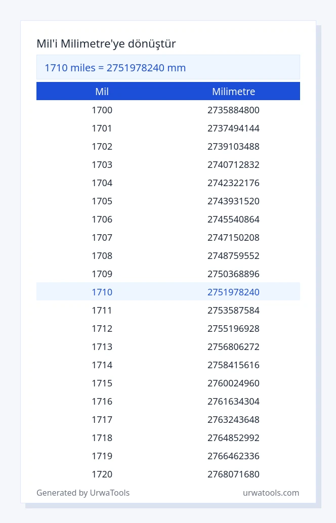 1710 mil ila milimetre tablosu