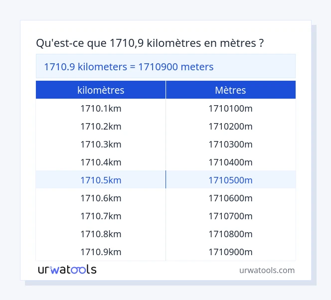 Tableau 1710.9 kilomètres à mètres