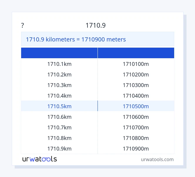 שולחן 1710.9 קילומטרים עד מטרים