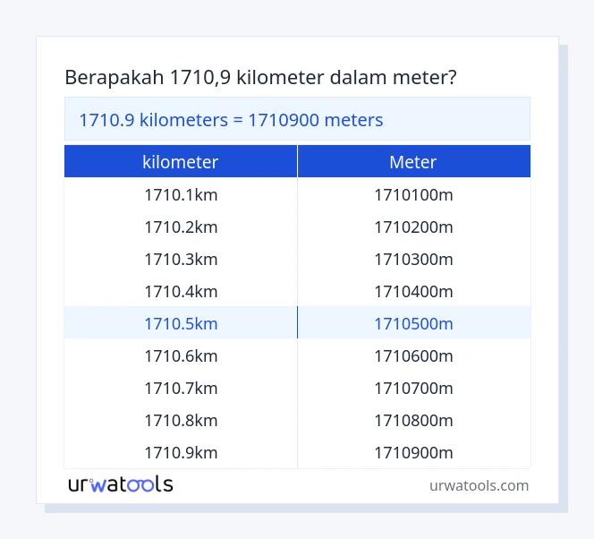tabel 1710.9 ​​kilometer sampai meter